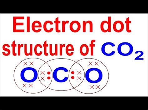 electron dot structure of carbon dioxide